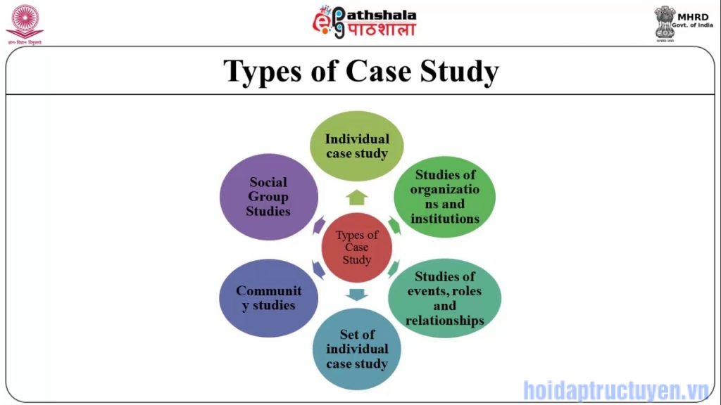 case study method là gì