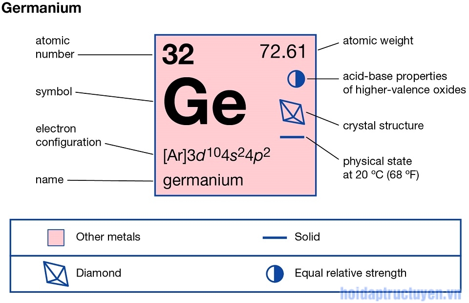 germanium là gì